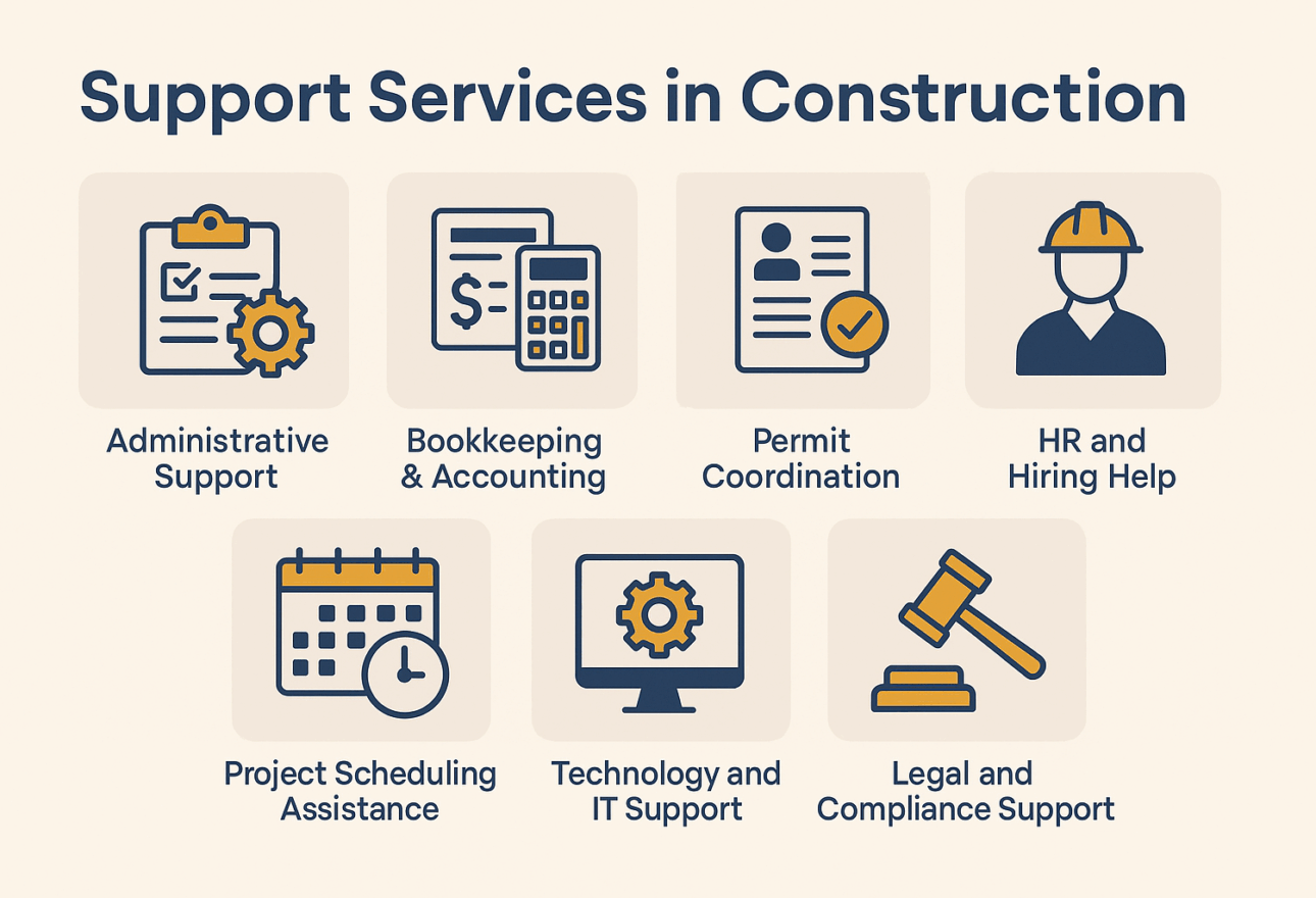 Support services in Construction